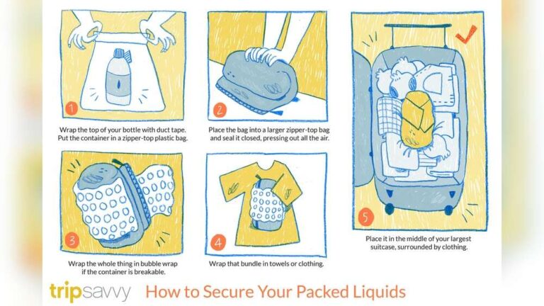 Can You Pack Liquids in Checked Luggage? Essential Guidelines