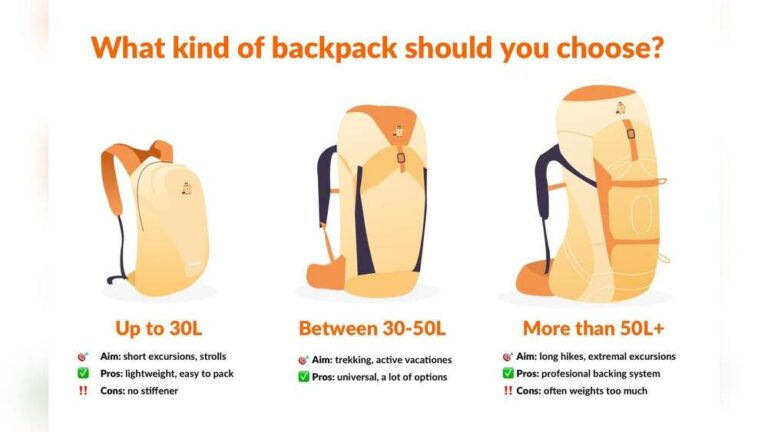 How to Choose a Backpack: Expert Tips for Every Adventure