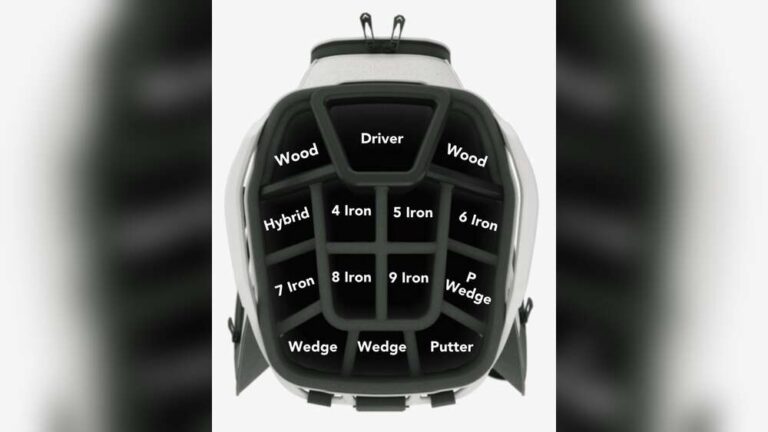 How to Organize Golf Bag for Maximum Efficiency and Convenience
