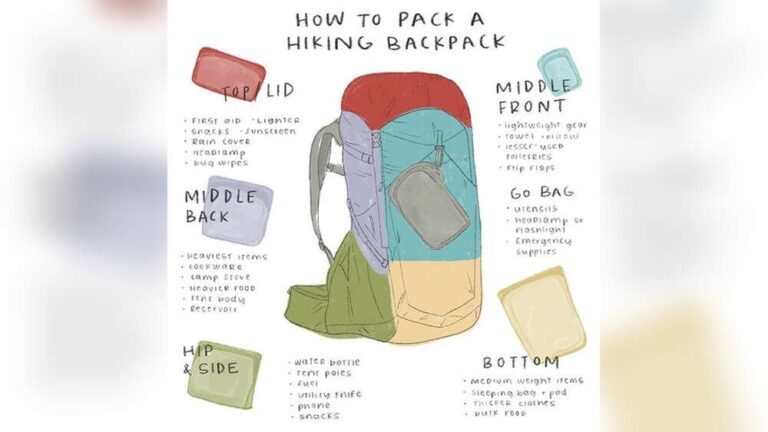 How to Pack a Hiking Backpack: Essential Tips for Every Adventure