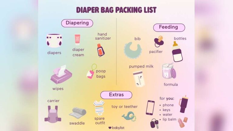 What to Pack in Diaper Bag: Must-Have Essentials for Parents