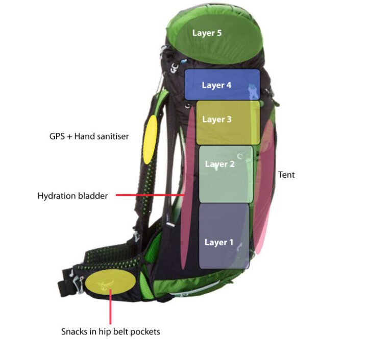 How To Pack A Trekking Backpack