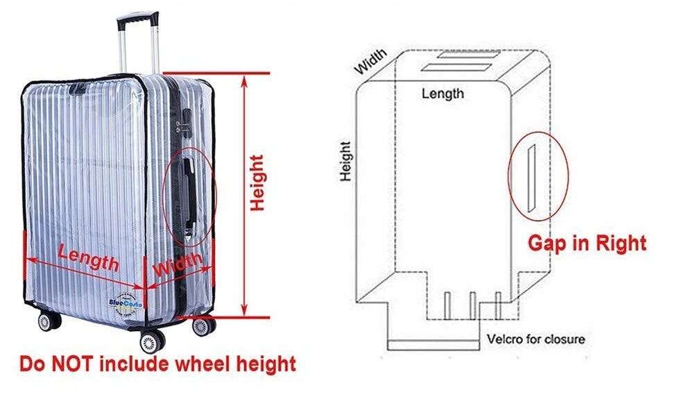 What Is 62 Linear Inches Luggage