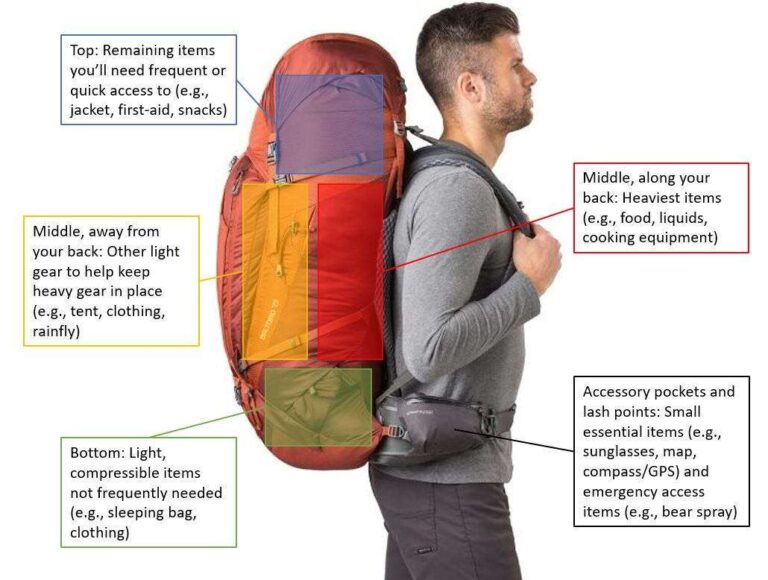 How To Pack A Camping Backpack