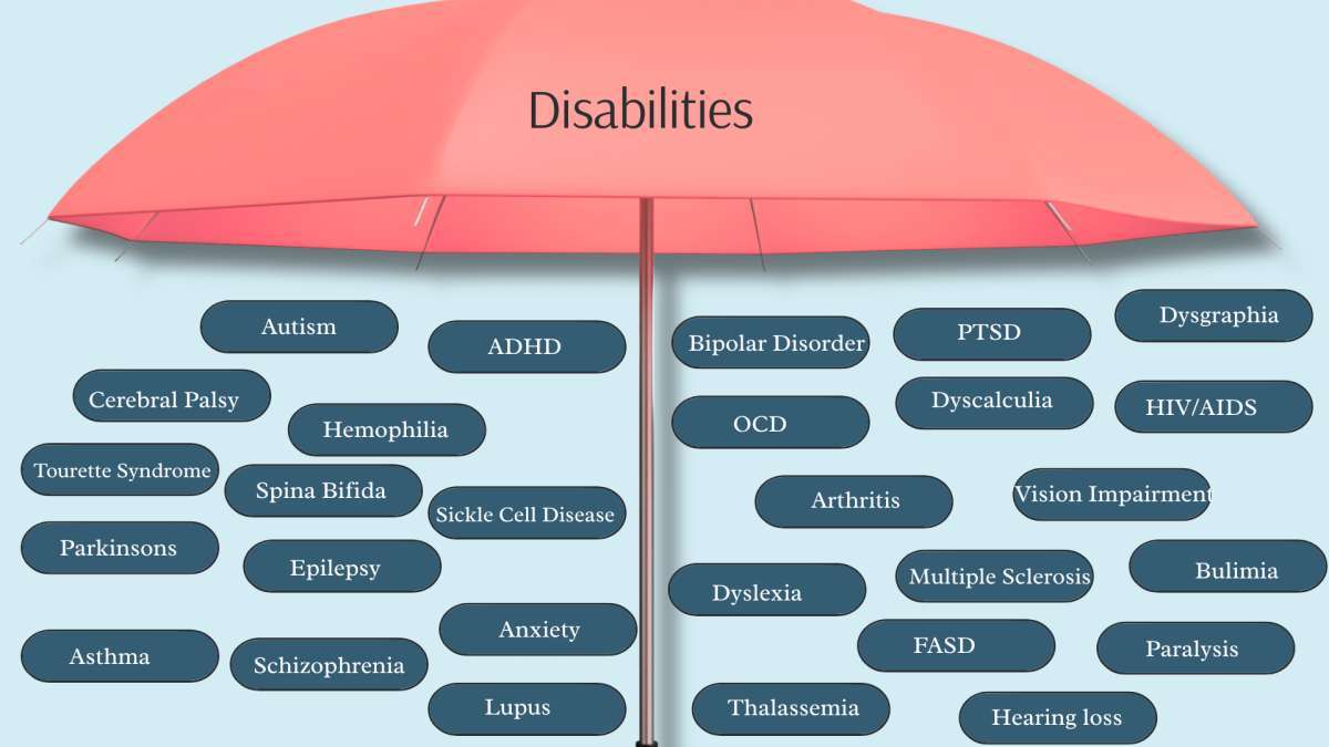 What Is An Umbrella Term