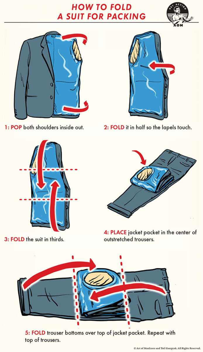 How To Pack A Jacket In A Suitcase