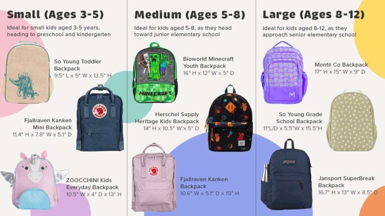 What Is The Average Backpack Size