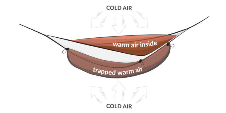 How To Stay Warm In A Hammock